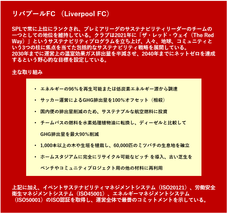 スポーツ・ポジティブ・リーグにおけるリバプールFCのサステナビリティ戦略「ザ・レッド・ウェイ」と主な環境取り組みを示したカード