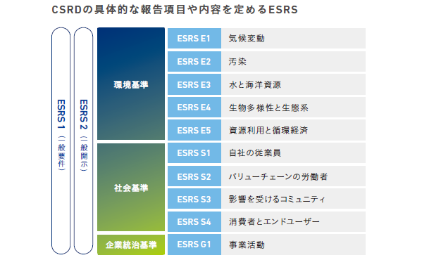 ESRS