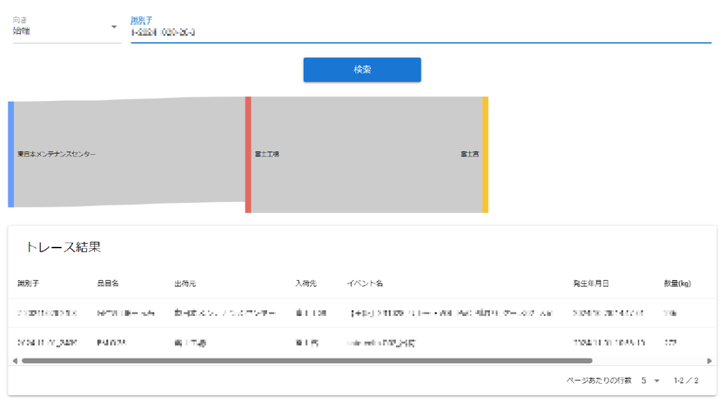 LIB実証実験　TraceView画面サンプル