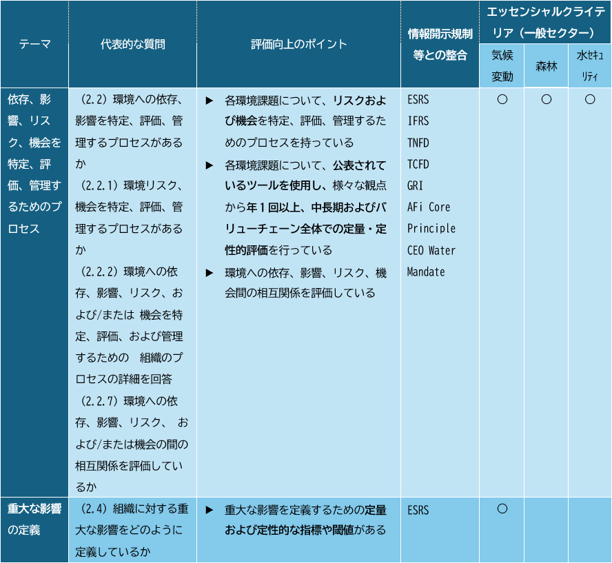 モジュール２の解説