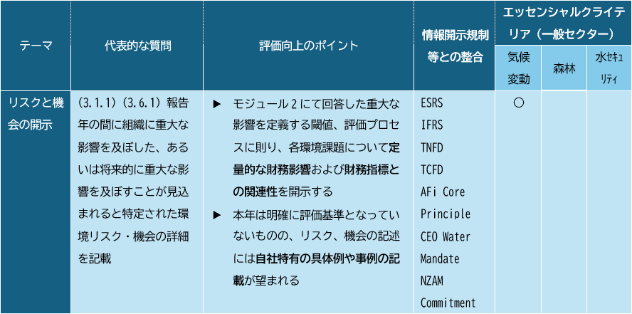 モジュール３の解説