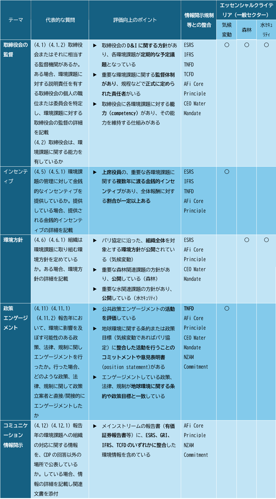 モジュール４の解説