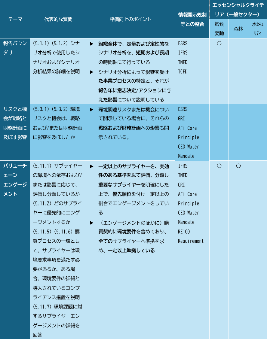 モジュール５の解説