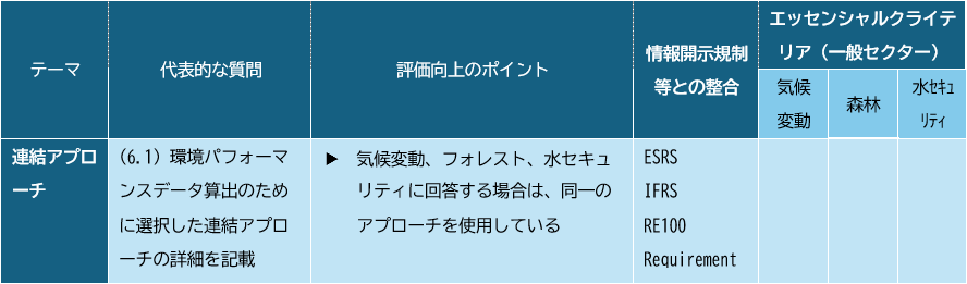 モジュール６の解説