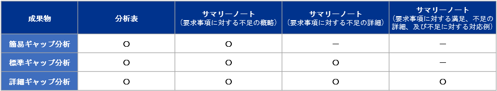 ギャップ分析対応表