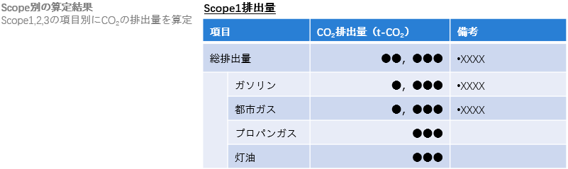 Scope別の算定結果（見本）