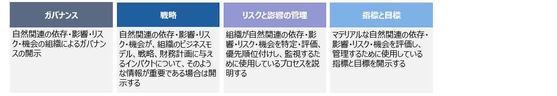 4つの開示項目