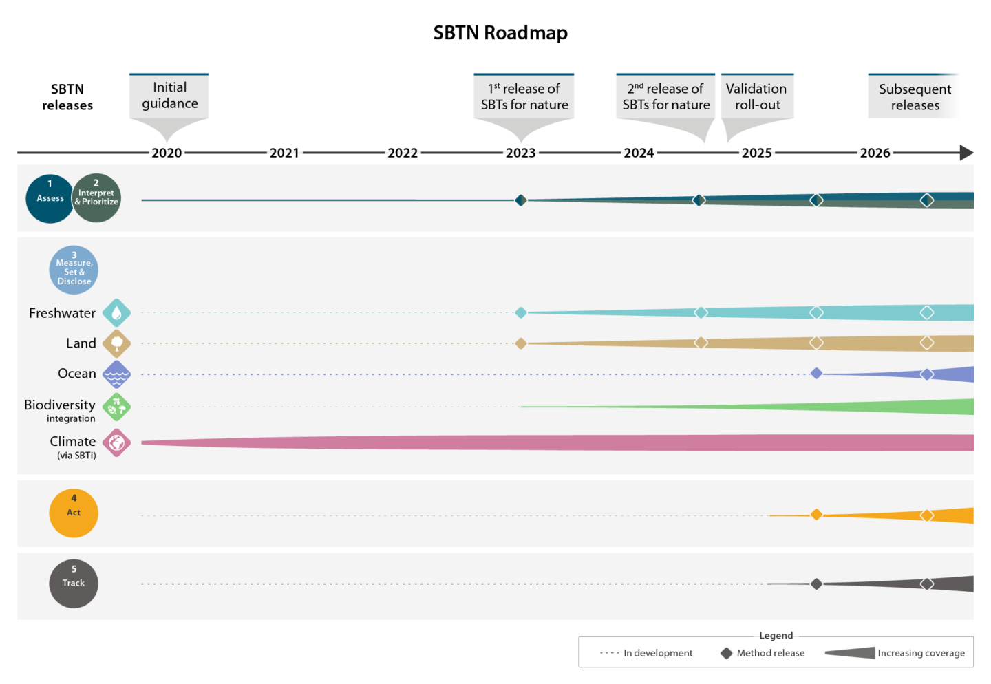 ネイチャーSBTsガイダンスの公開状況