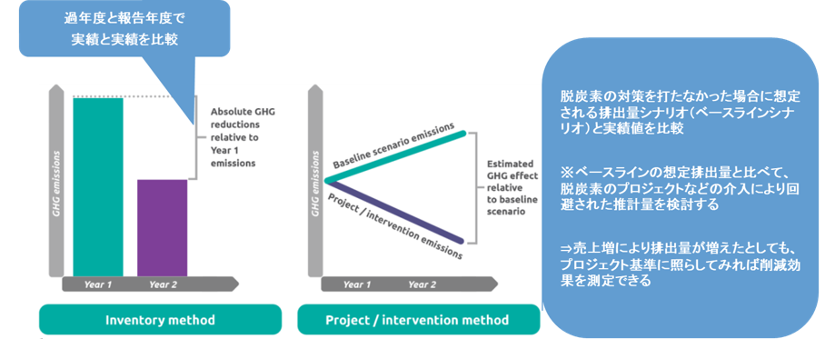 プロジェクト基準