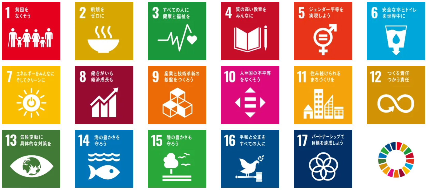 TCFDシナリオ分析の実施