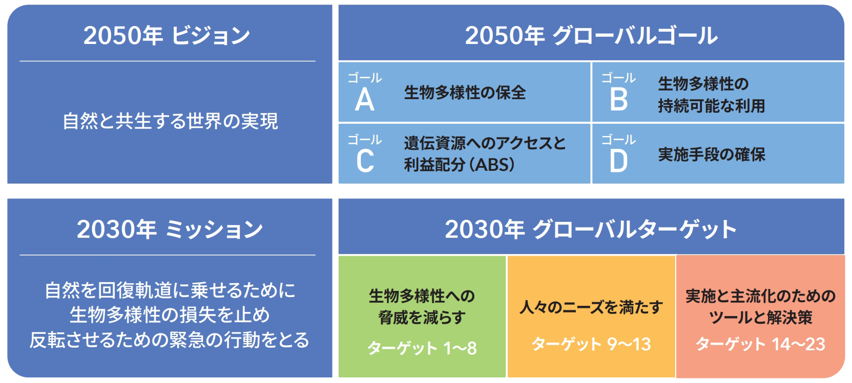 TCFDシナリオ分析の実施