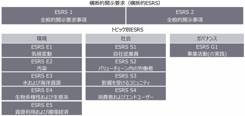ESRSの構成
