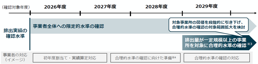 GX-ETSの段階的発展のイメージ